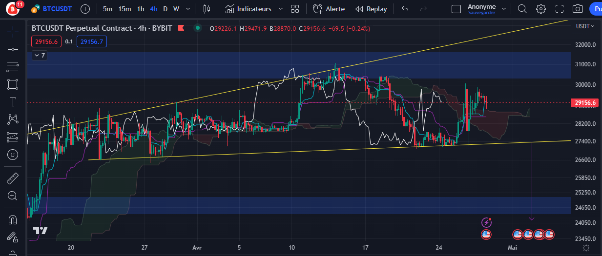 Graphique du cours du Bitcoin (h4) par Tagado