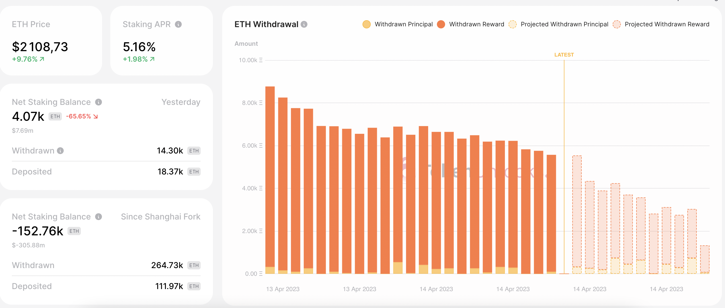 données token unlock eth