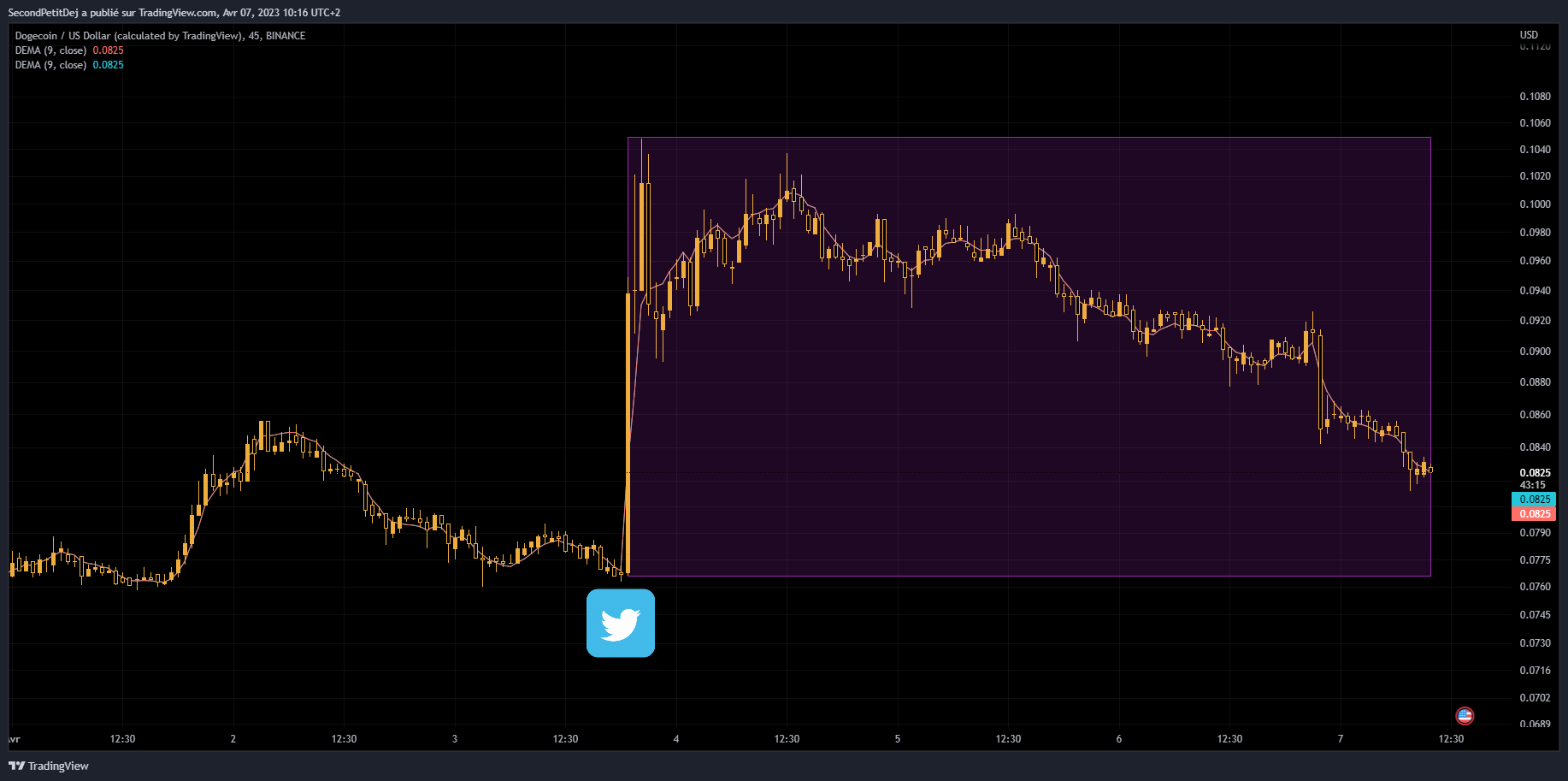 Cours dogecoin