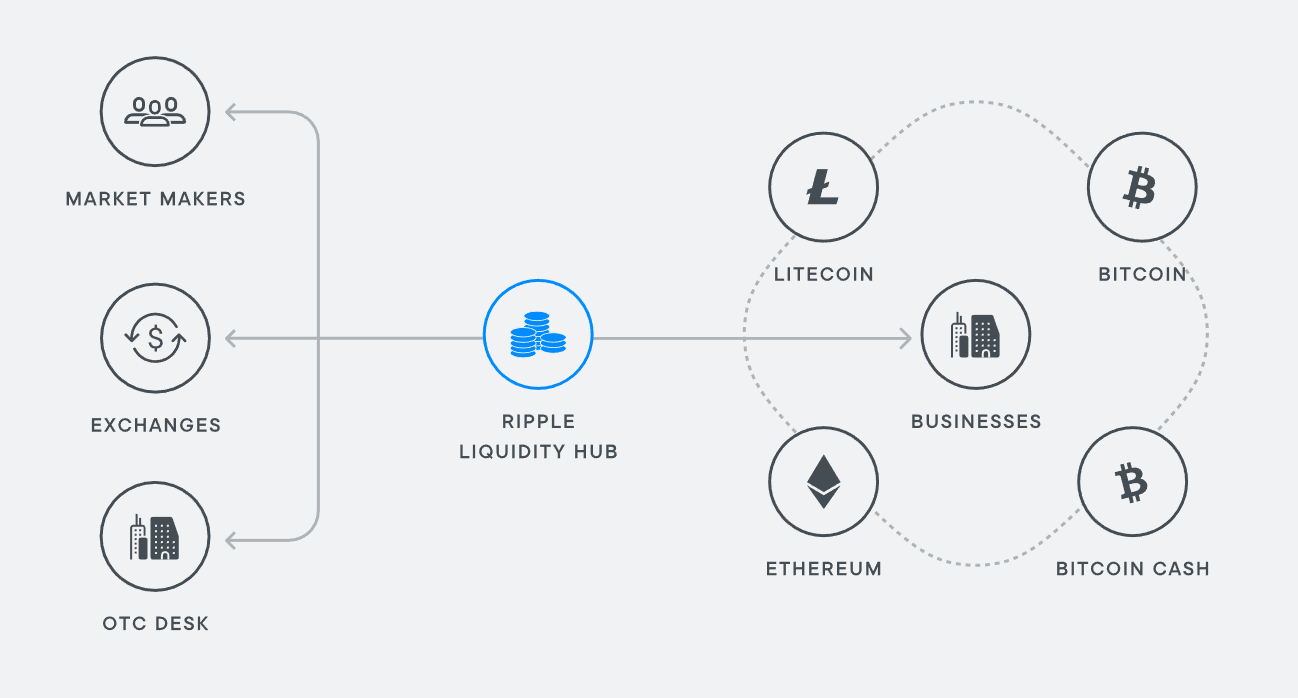 Ripple fonctionnement