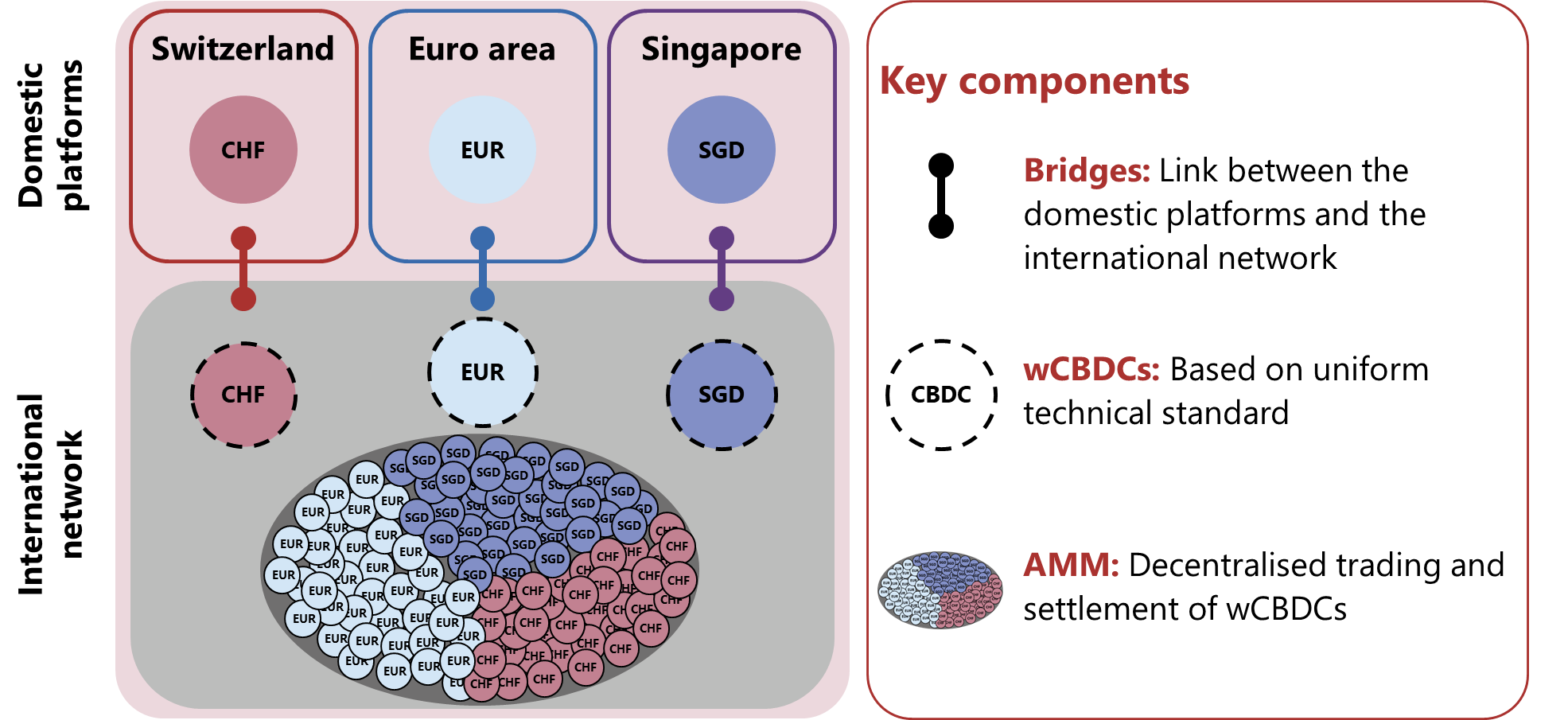 Project Mariana schématisation 