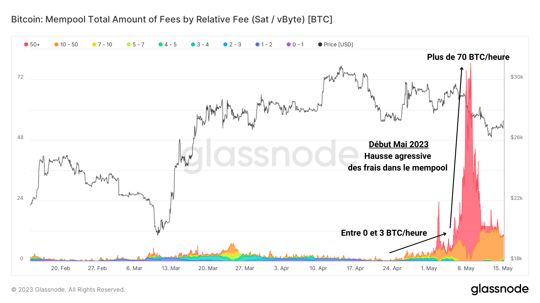 BTC Total Frais 160523