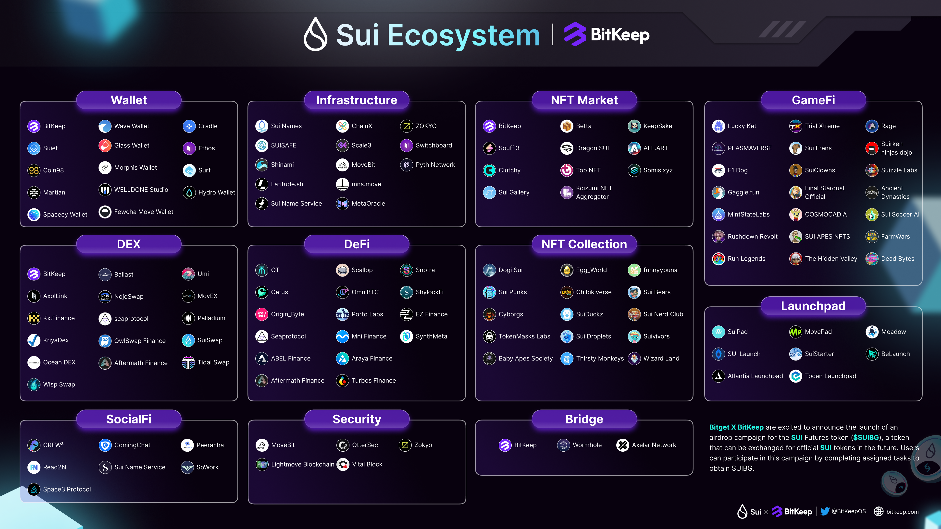 Bitkeep x Sui