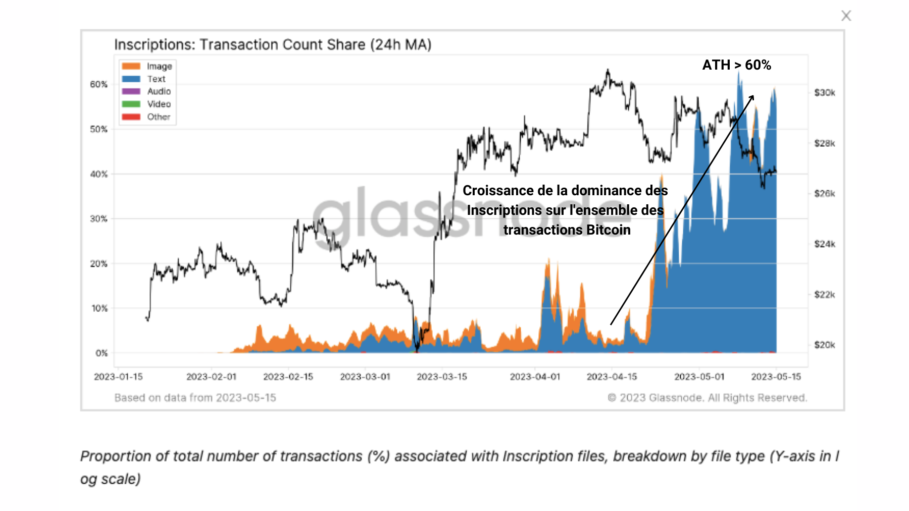 BTC Isncriptions 130523