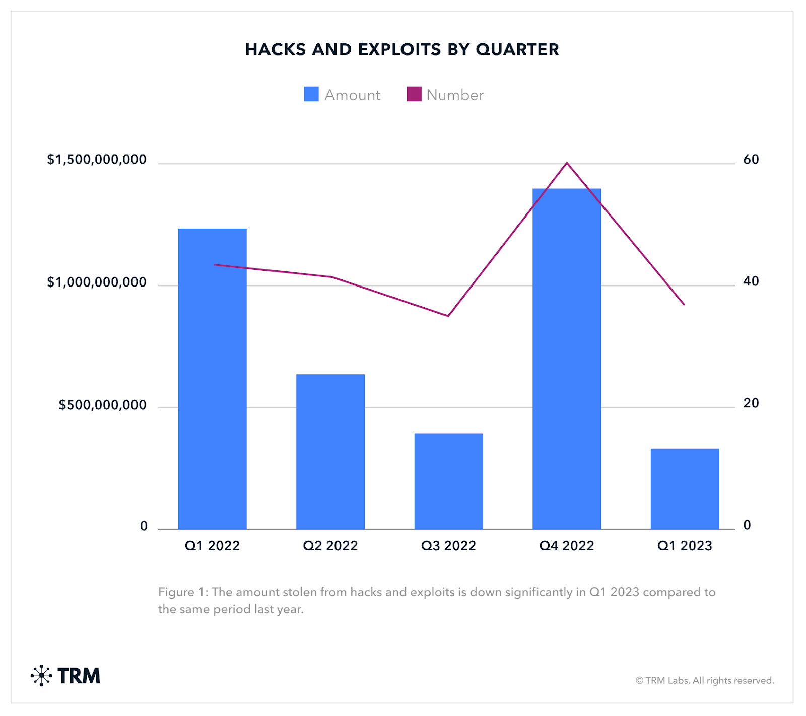 Hacks 2022 2023