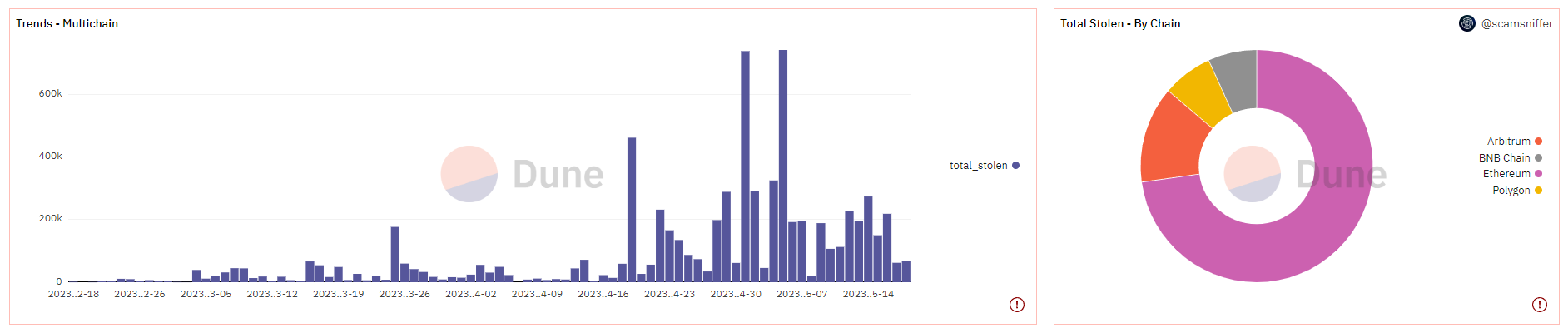 Inferno Drainer statistiques