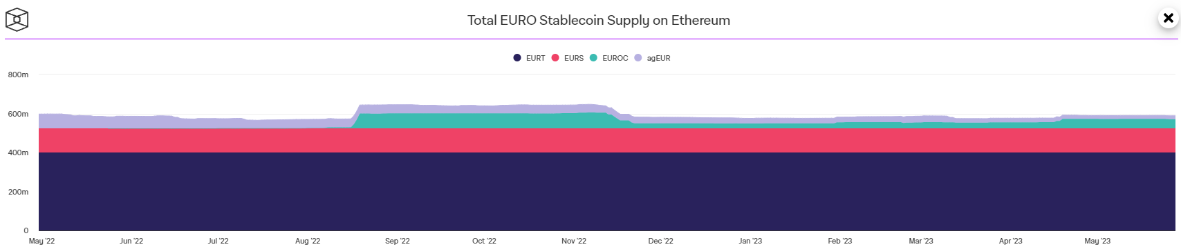 Stablecoins euro