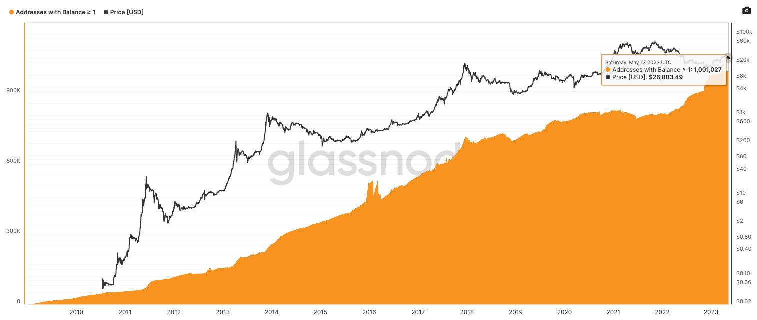 adresses bitcoin