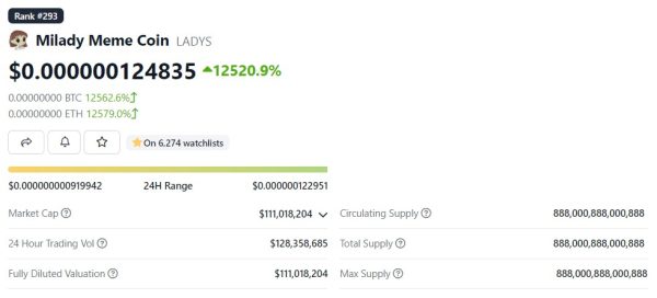 Le shitcoin Milady Meme Coin sur CoinGecko