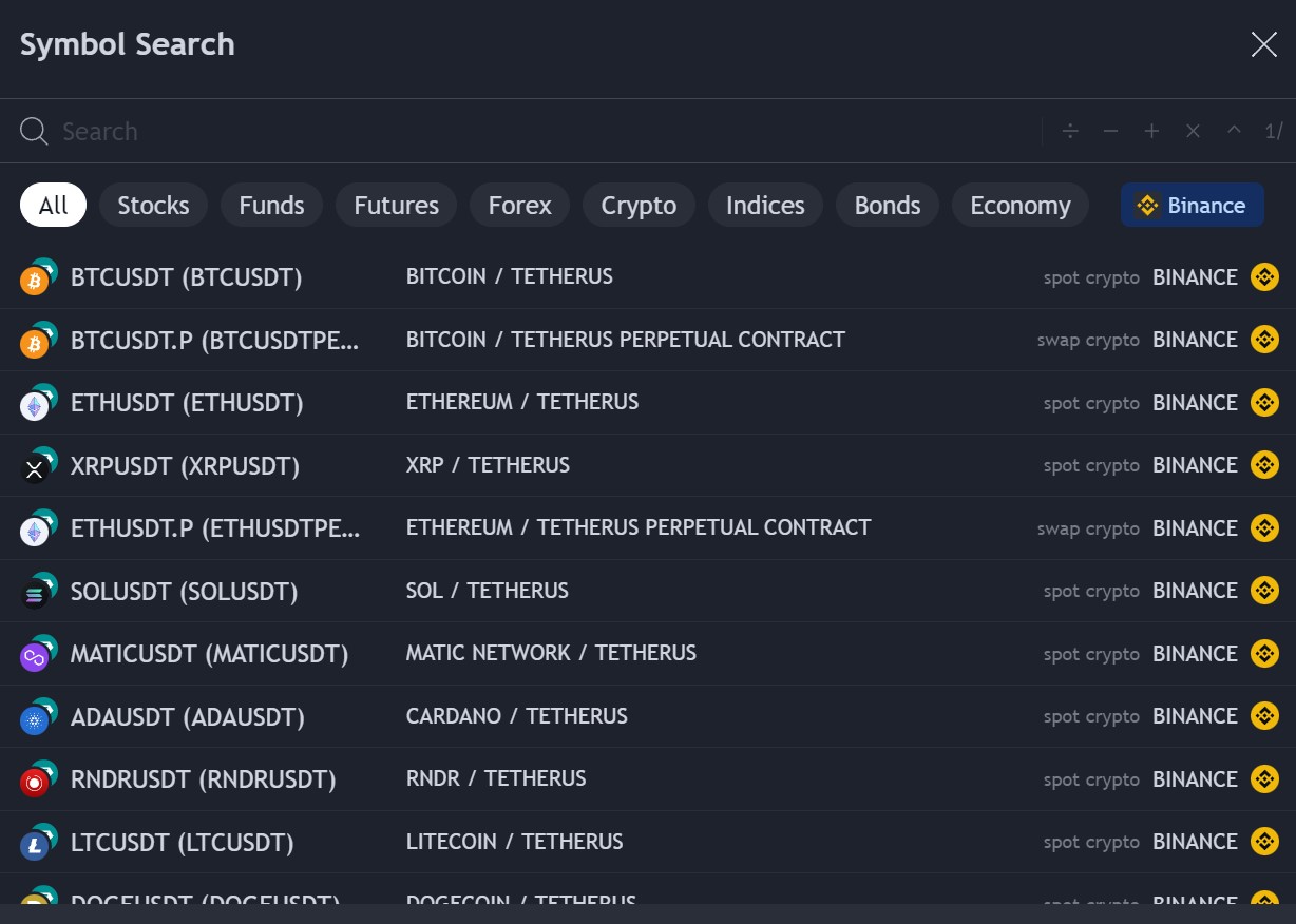 Paires de trading spot de Binance sur TradingView