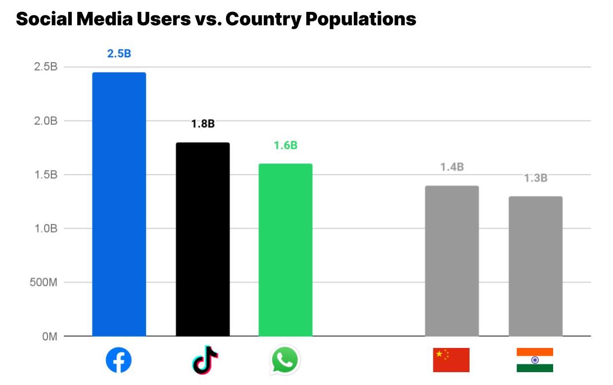 Réseaux Sociaux Web2