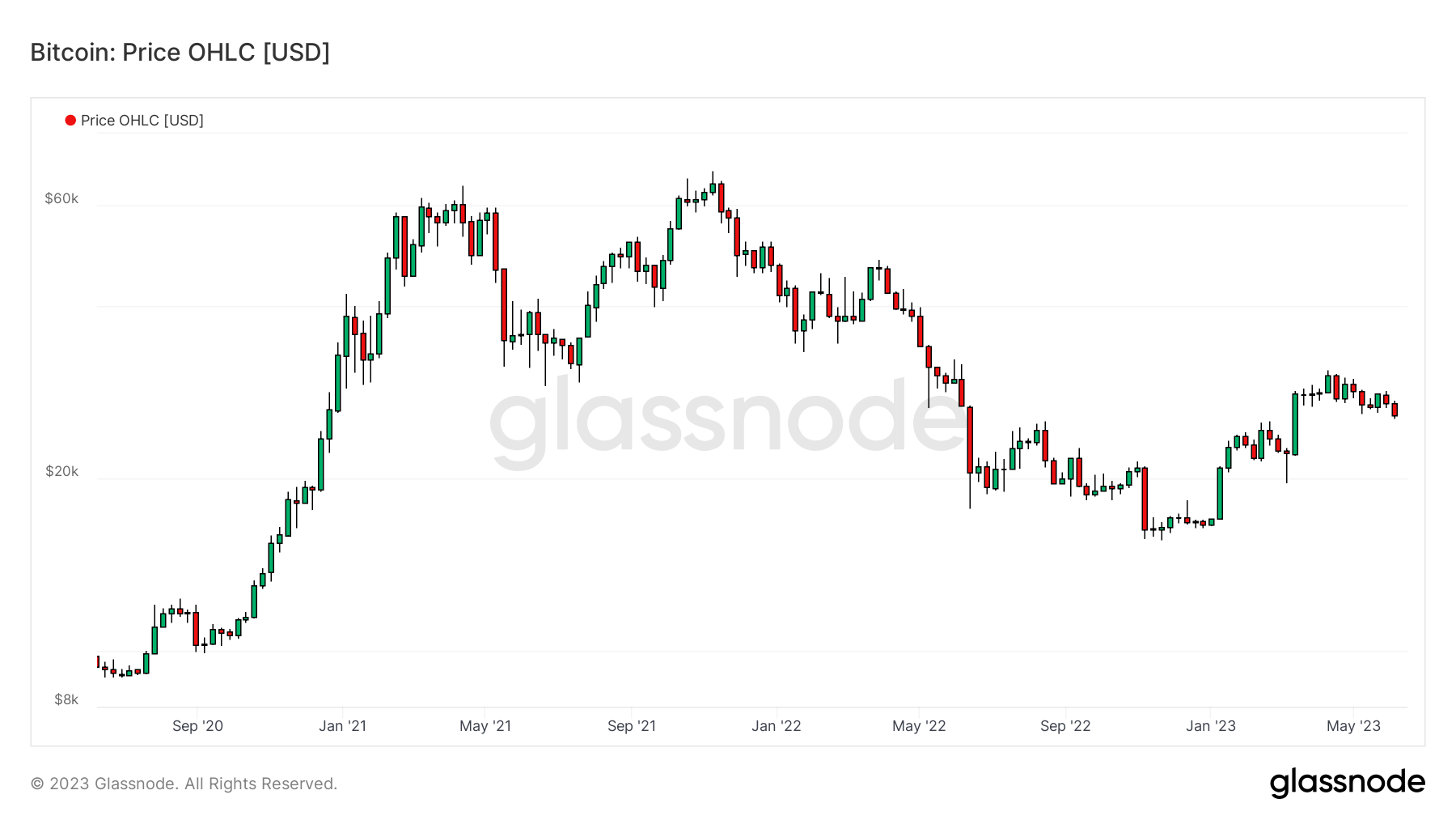 BTCUSD 130623