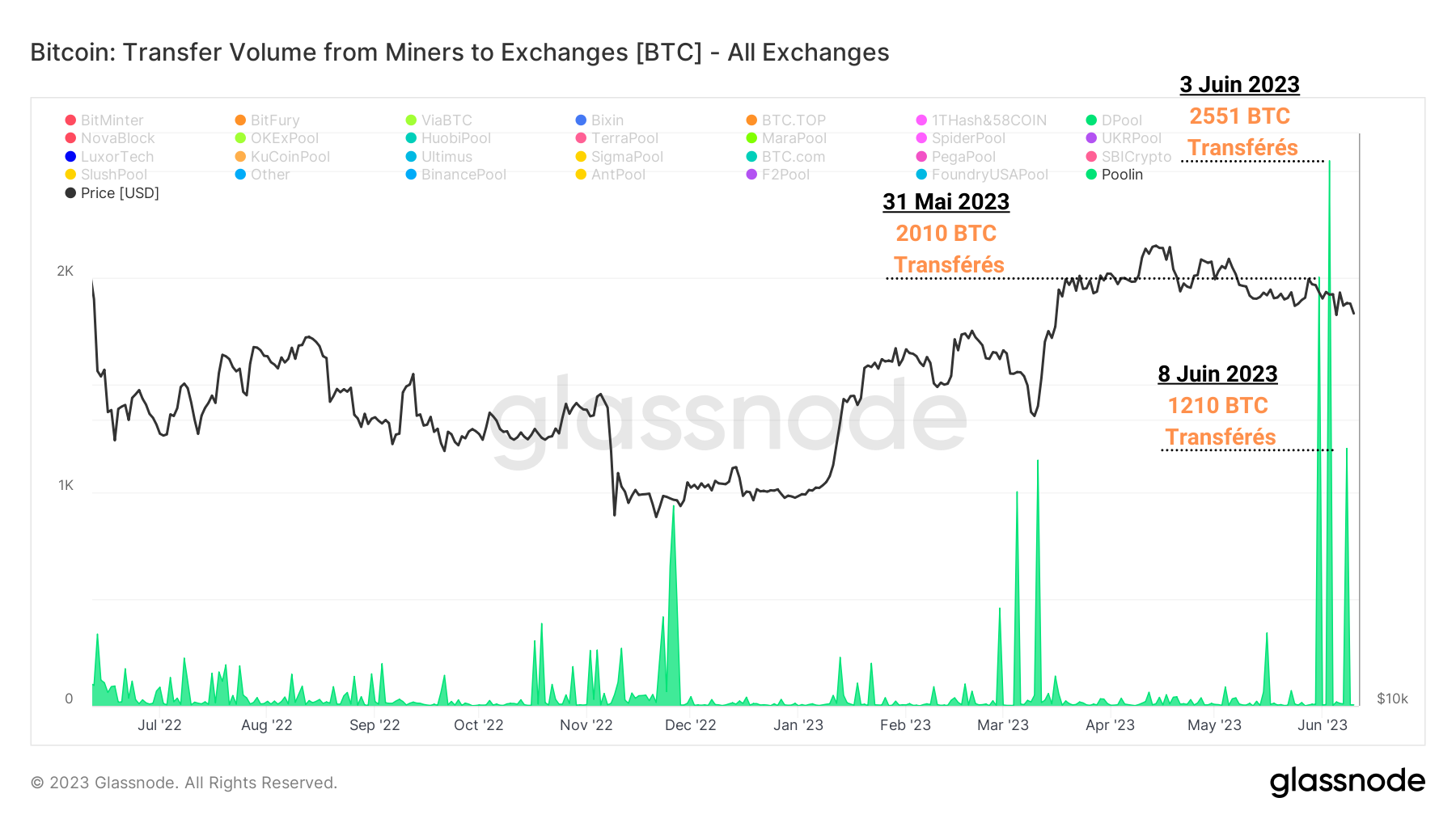 Flux de Poolin vers les Exchanges 130623