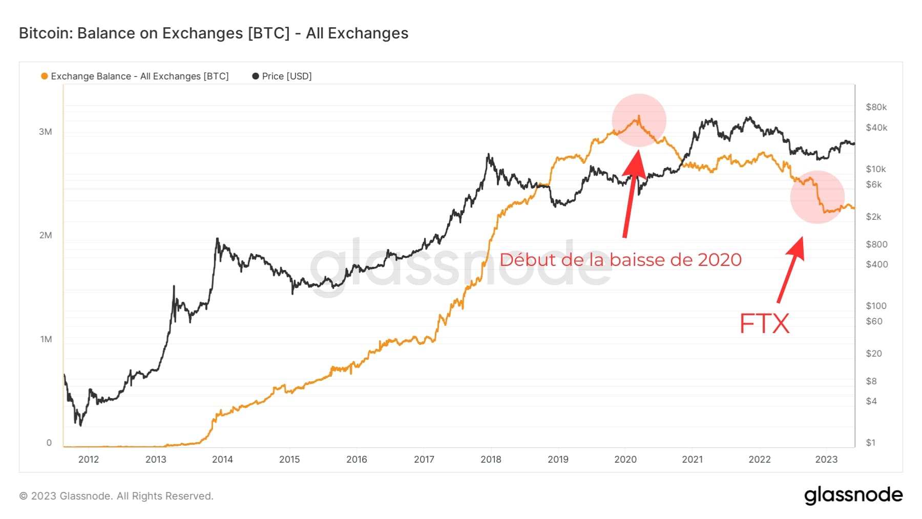 BTC CEX