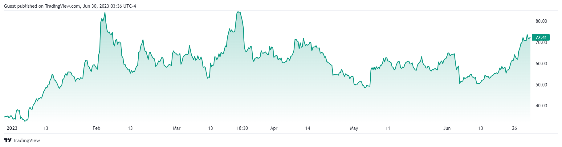 Coinbase