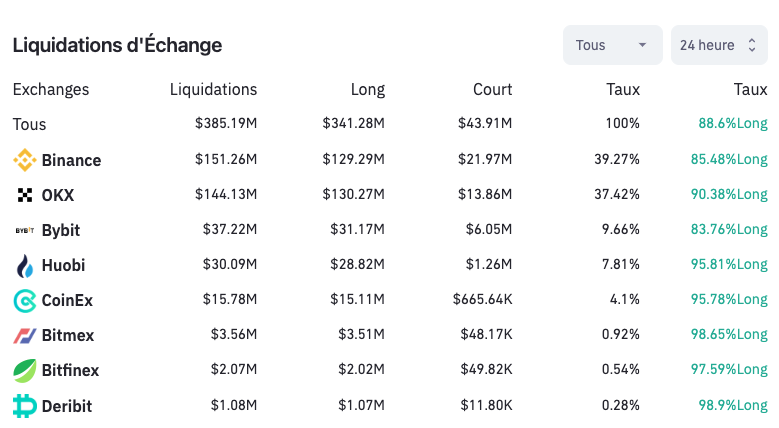 liquidation crypto 10 juin 2023