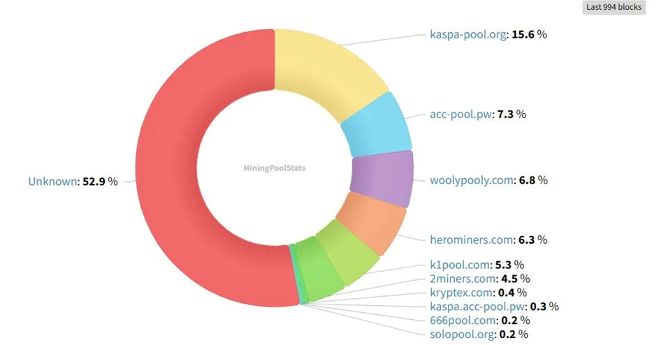 Mining Kaspa