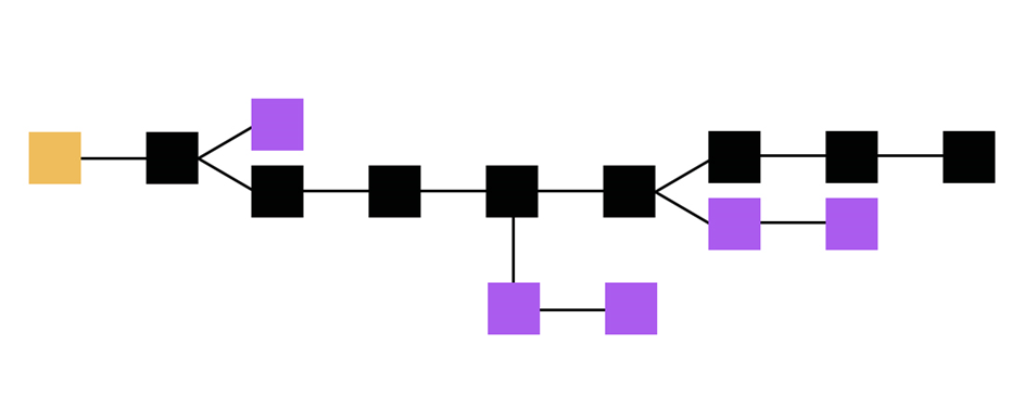 Schéma Blockchain