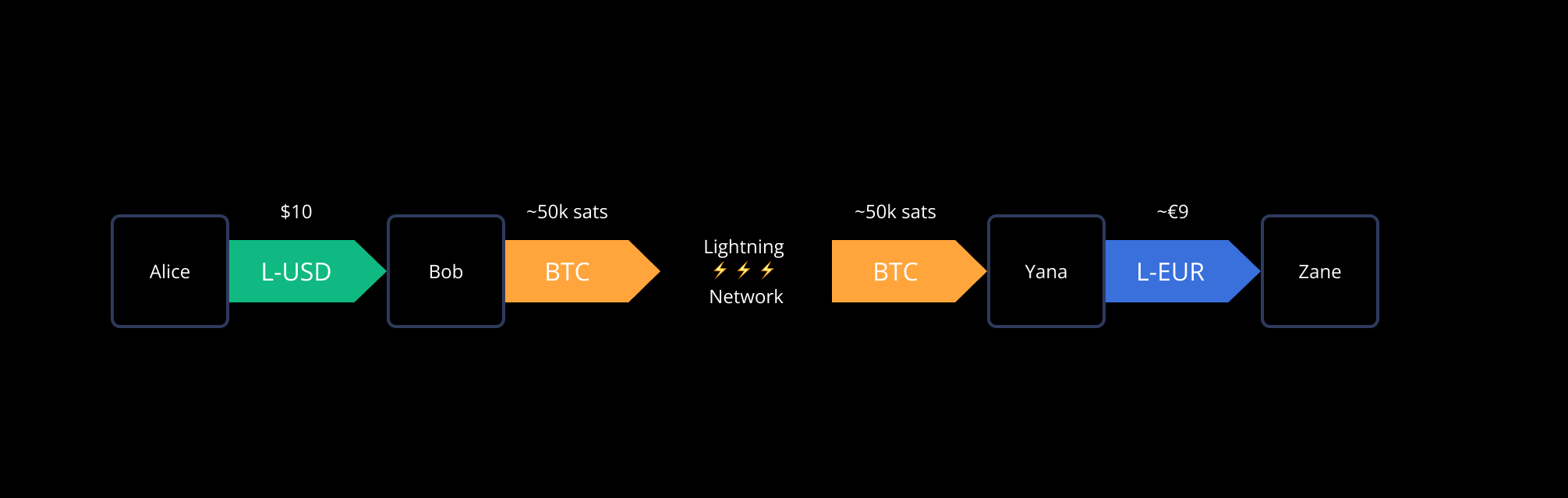 Taproot Assets Protocol