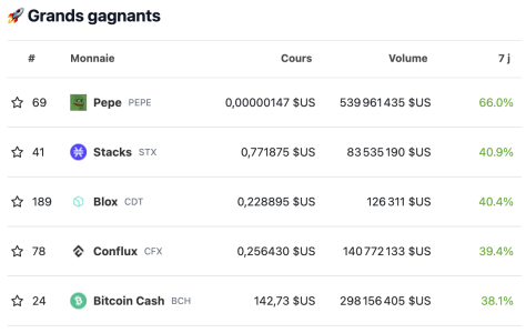 top 5 crypto semaine 19 juin