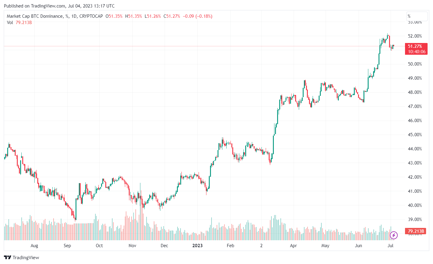 tradingview