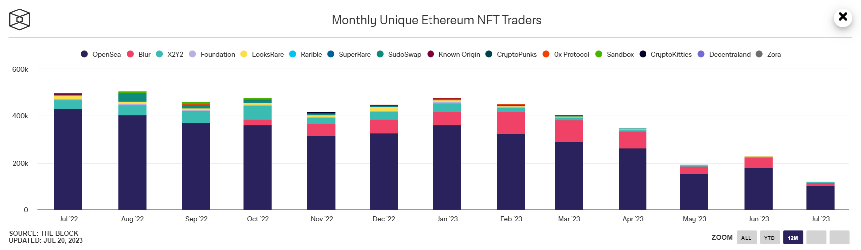 nft2