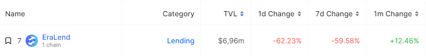 EraLend TVL