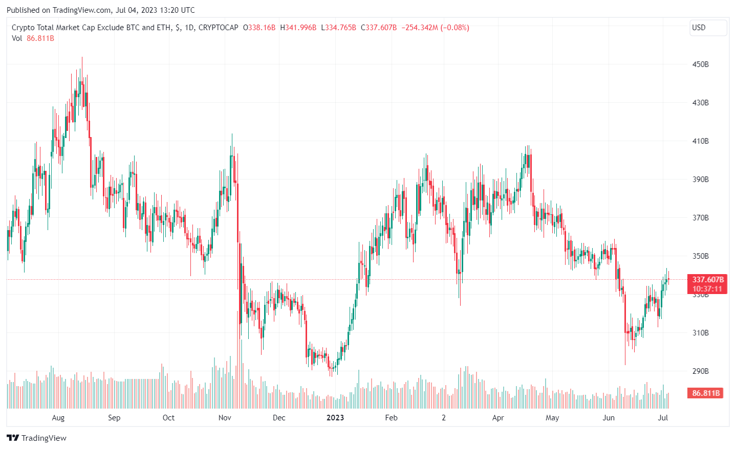 TradingView2