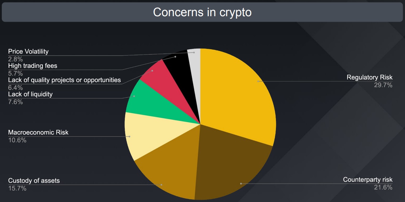 Sources de méfiance des investisseurs institutionnels dans la crypto