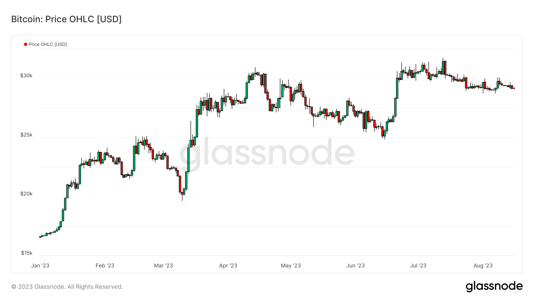 BTCUSD 160823