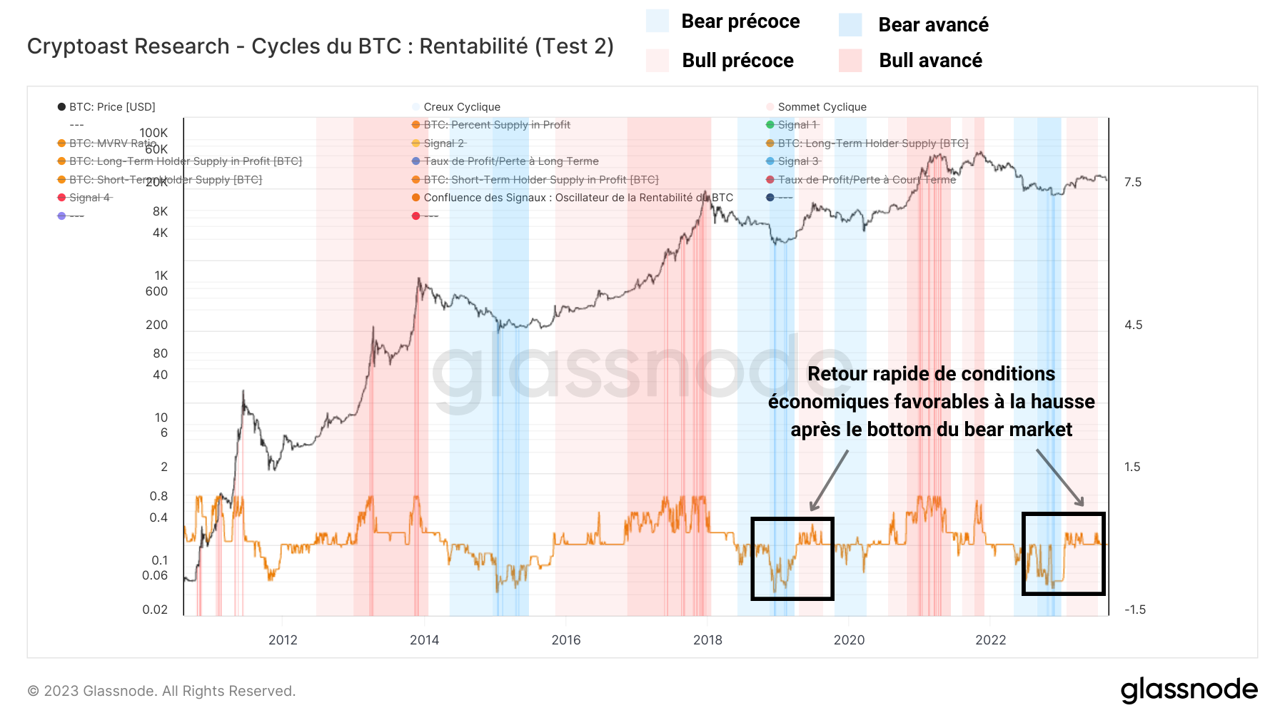 BTC Modèle Rentabilité 300823