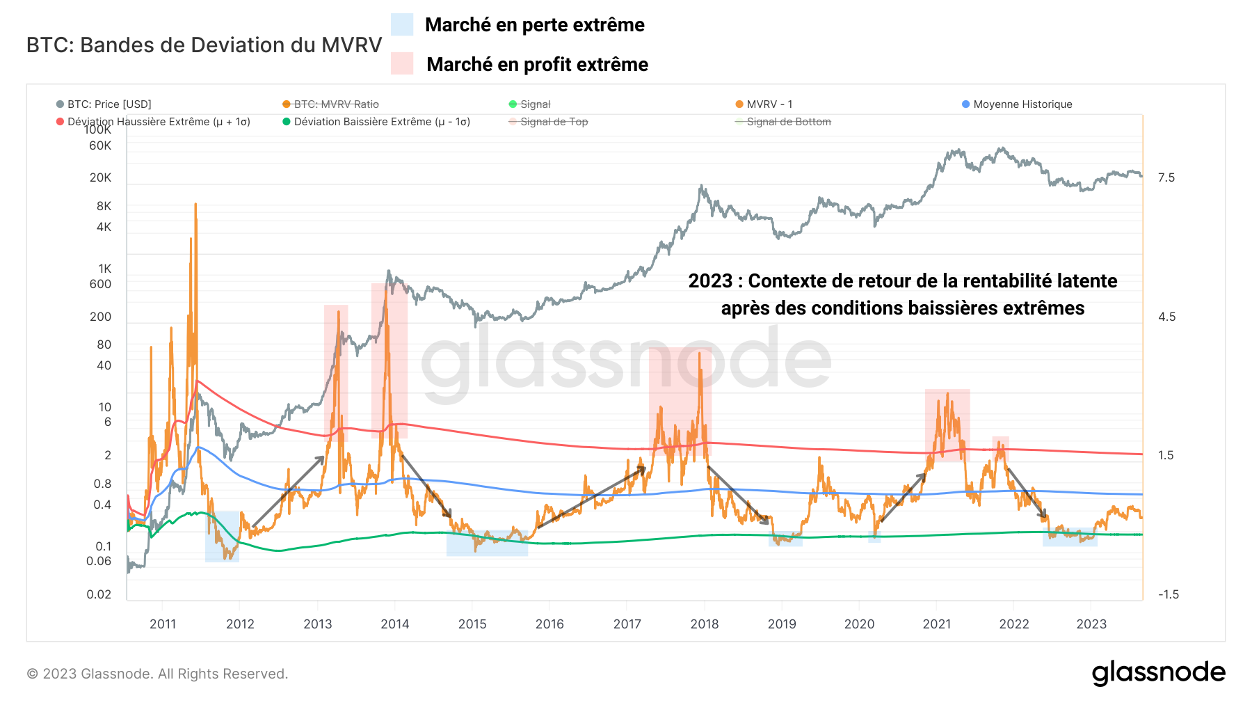 BTC MVRV 300823