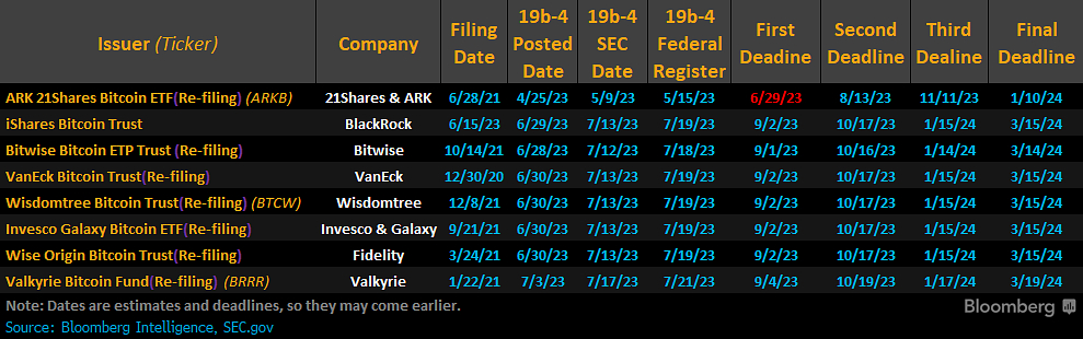 Calendrier ETF