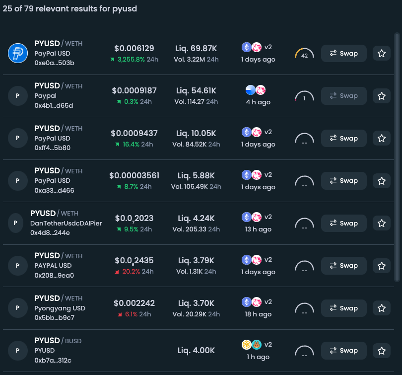 stablecoin PYUSD