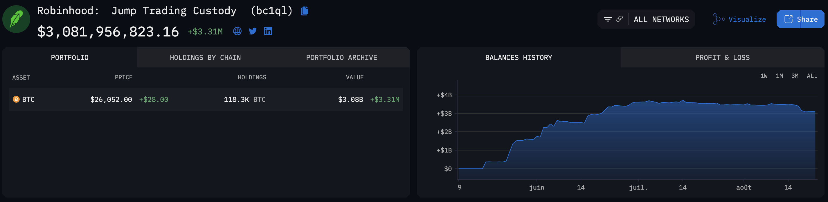 adresse robinhood arkham