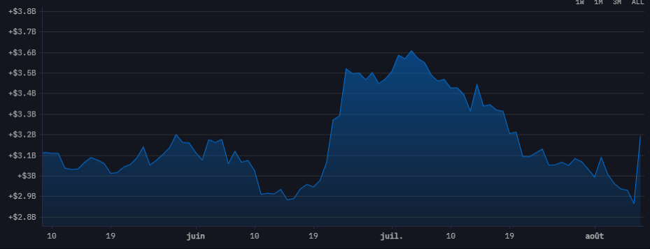 Réserves Huobi