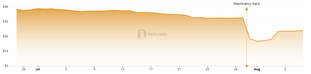 TVL curve (2)