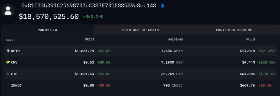 Wallet attaquant Curve