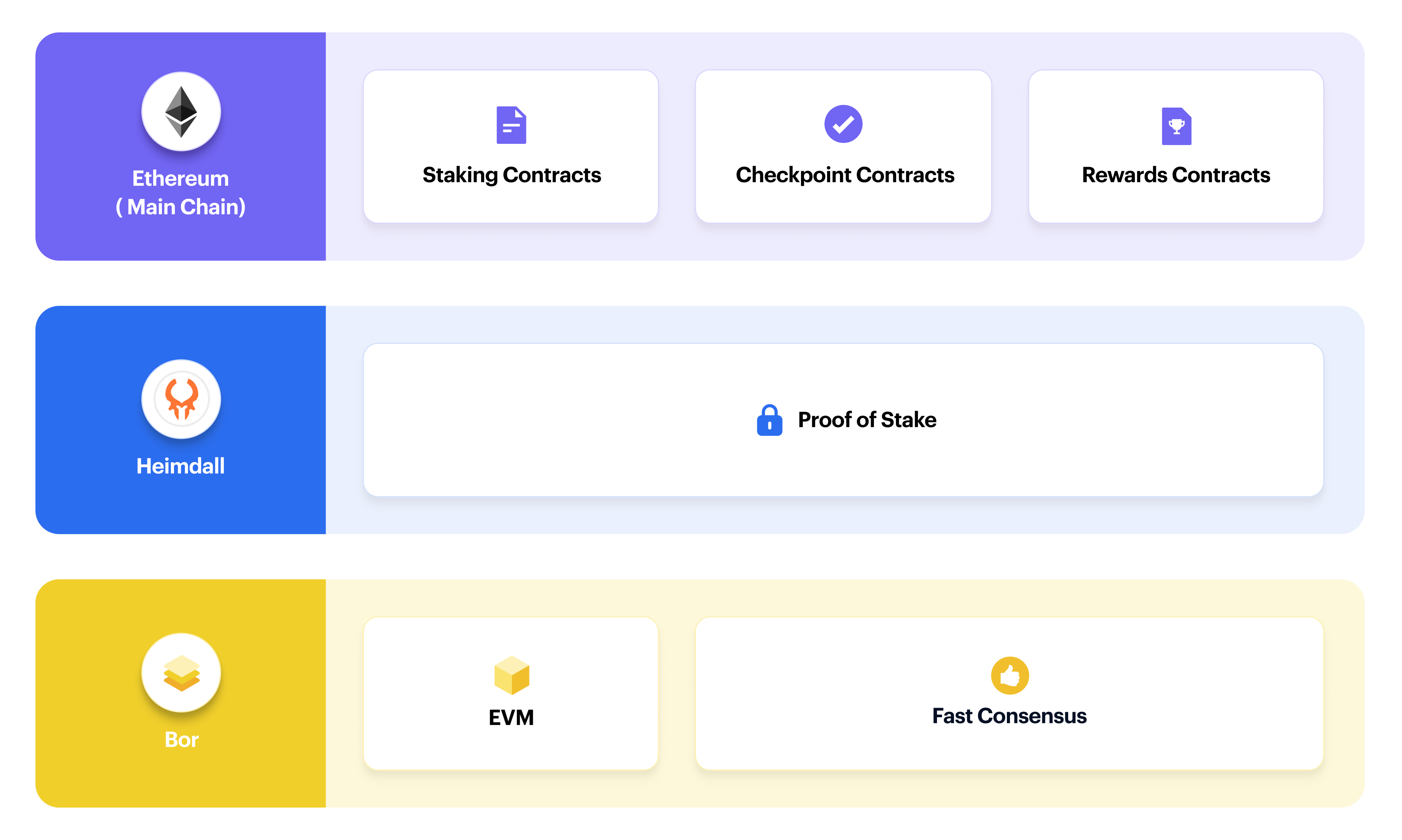 Polygon (POL), Un Hub De Blockchains Pour Améliorer Les Capacités D ...