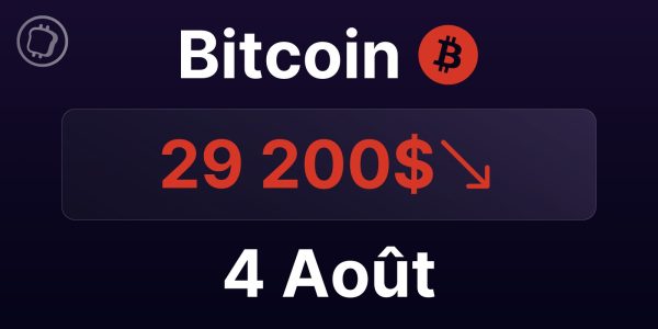 Le Bitcoin peine à regagner les 30 000 $, nouvelle chute à prévoir ? Analyse du BTC le 4 août 2023