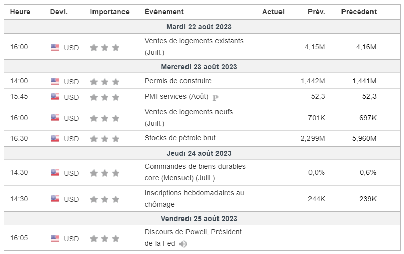 Calendrier économique (Source : Investing.com)