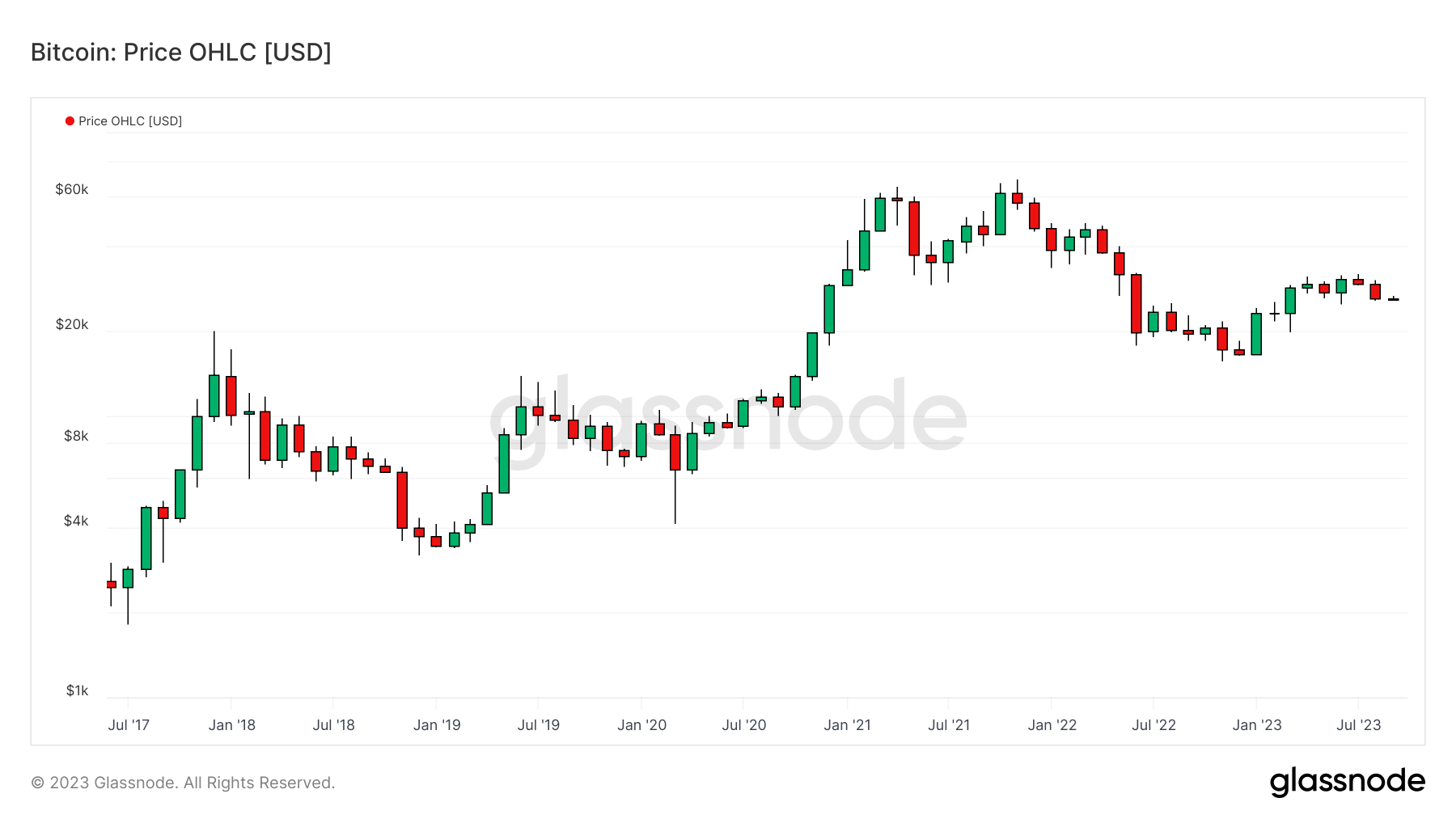 BTCUSD 120923