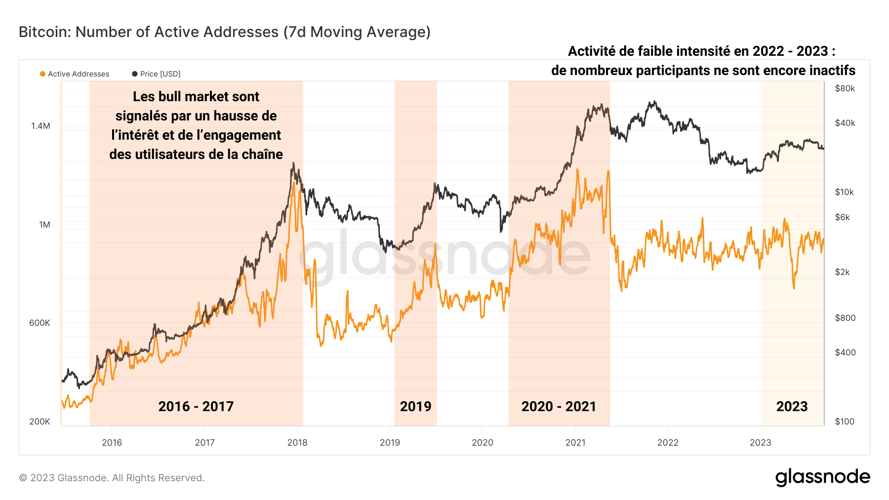 Adresses Actives 120923