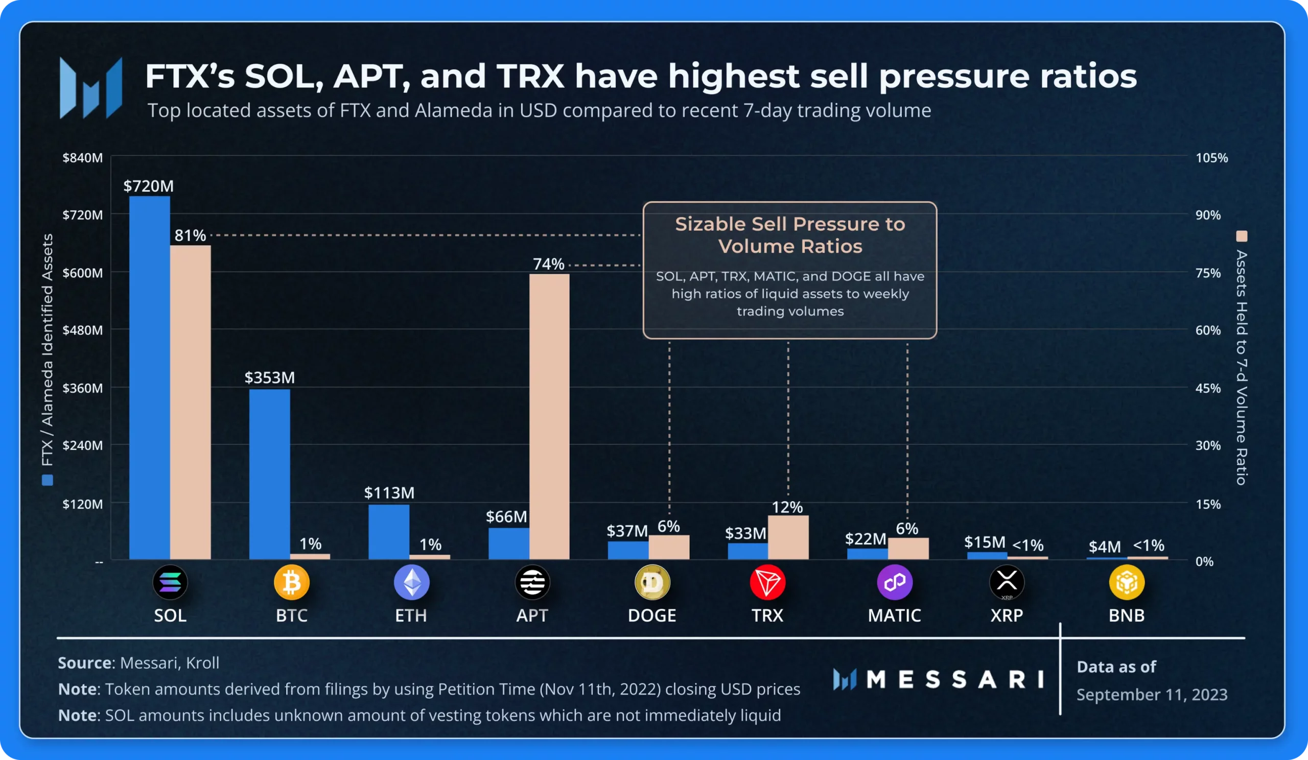 Crypto FTX