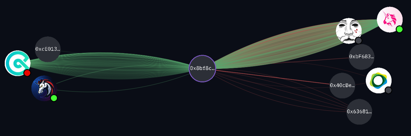 Interactions hacker CoinEx