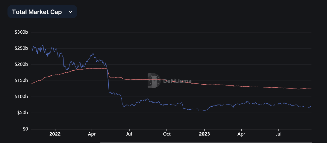 stablecoins capitalisation PYUSD