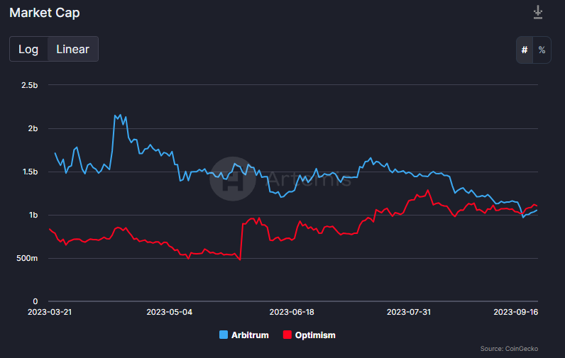 market cap OP ARB