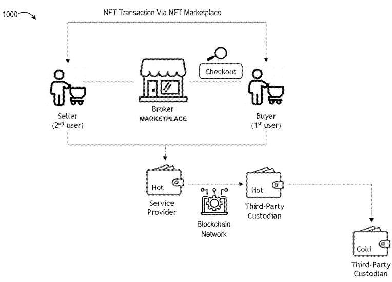 PayPal NFT Off-Chain