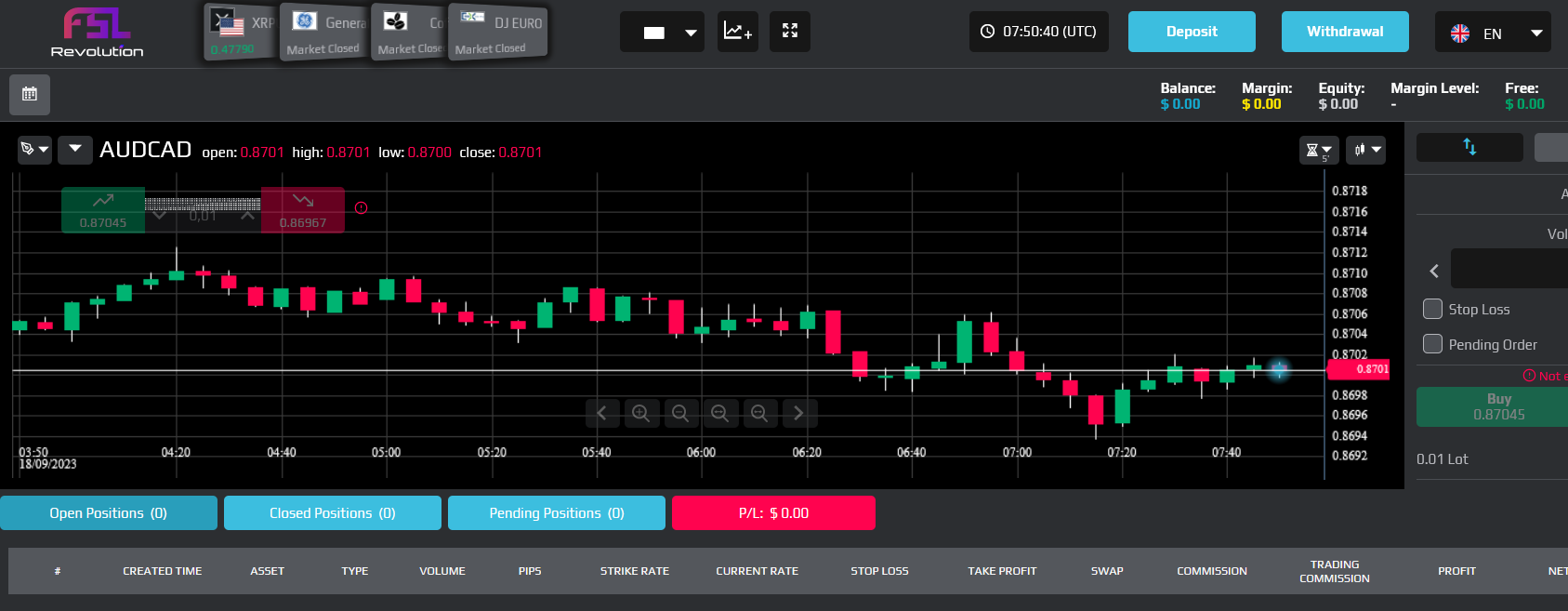 Biticodes plateforme trading arnaque