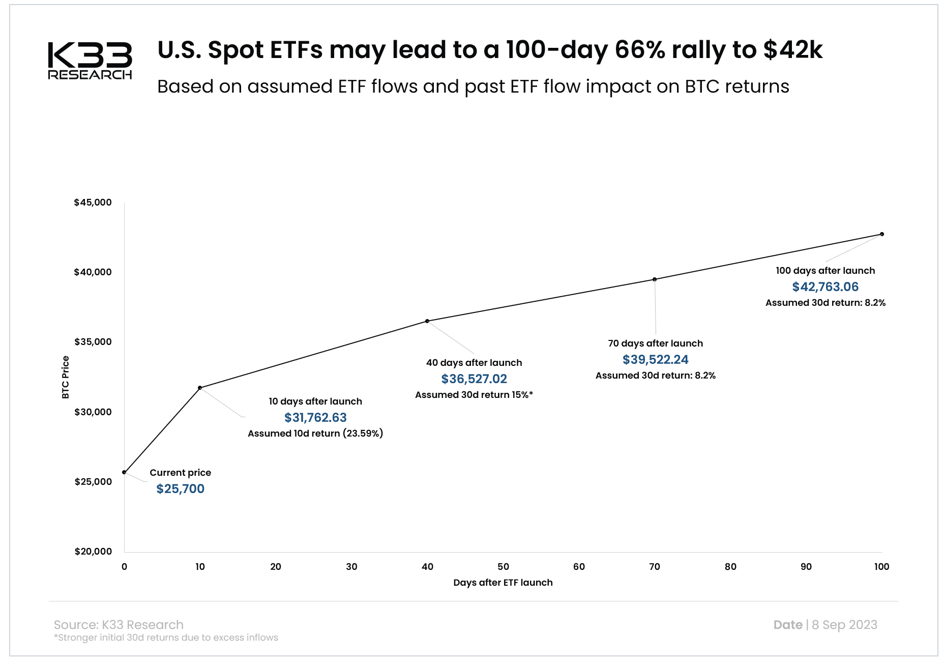 Impact ETF SPOT BTC